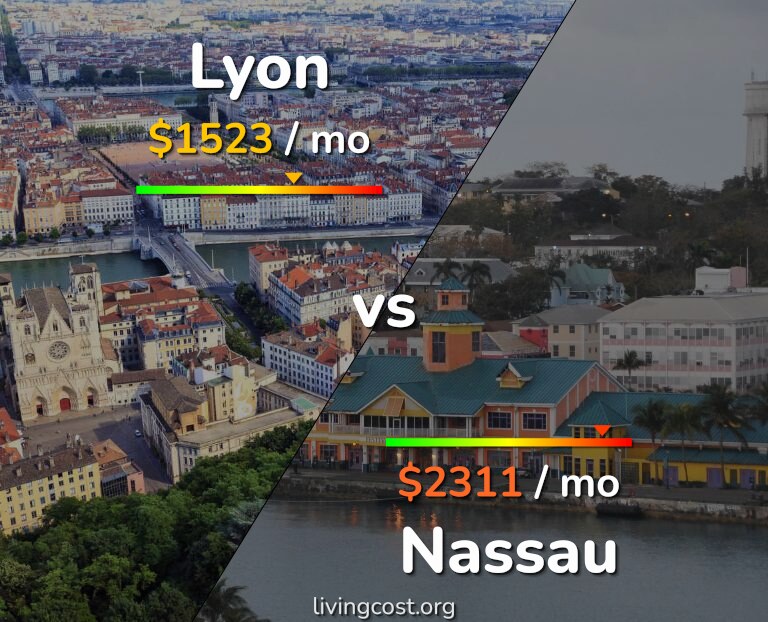 Cost of living in Lyon vs Nassau infographic