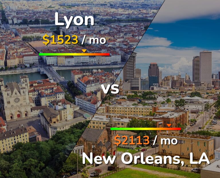 Cost of living in Lyon vs New Orleans infographic