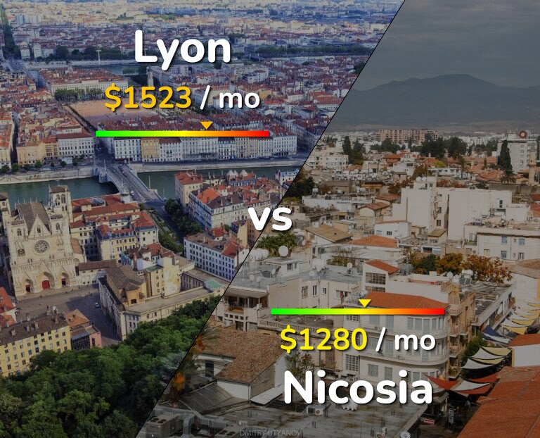 Cost of living in Lyon vs Nicosia infographic
