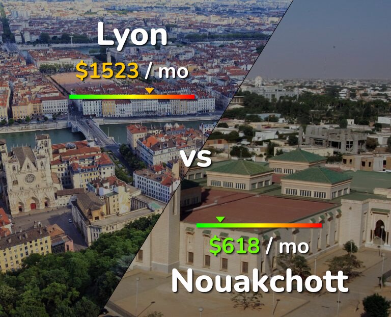 Cost of living in Lyon vs Nouakchott infographic