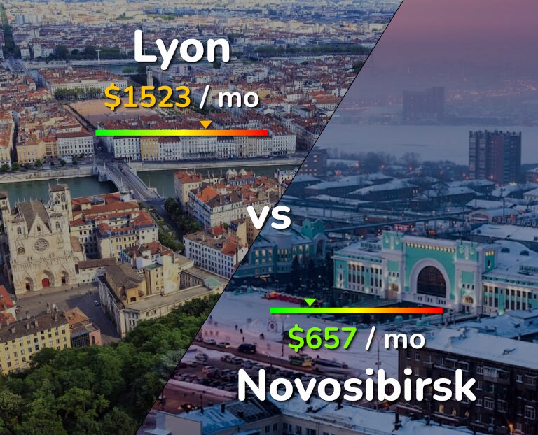 Cost of living in Lyon vs Novosibirsk infographic