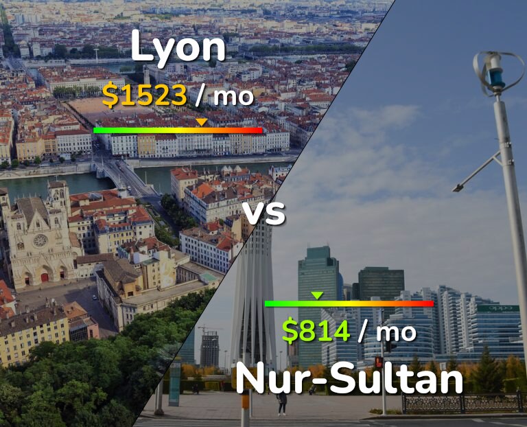 Cost of living in Lyon vs Nur-Sultan infographic