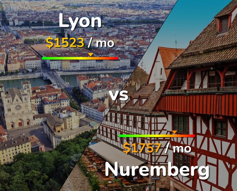 Cost of living in Lyon vs Nuremberg infographic