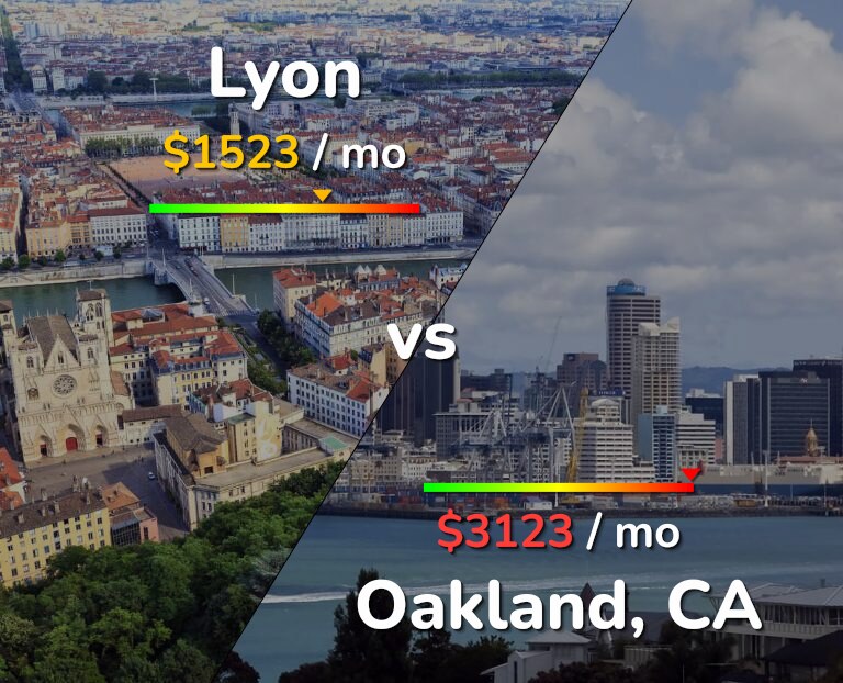 Cost of living in Lyon vs Oakland infographic