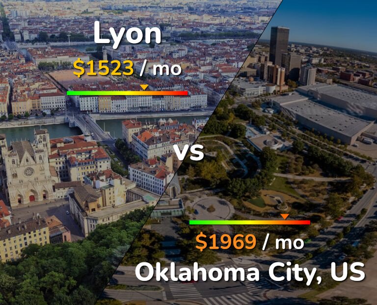 Cost of living in Lyon vs Oklahoma City infographic