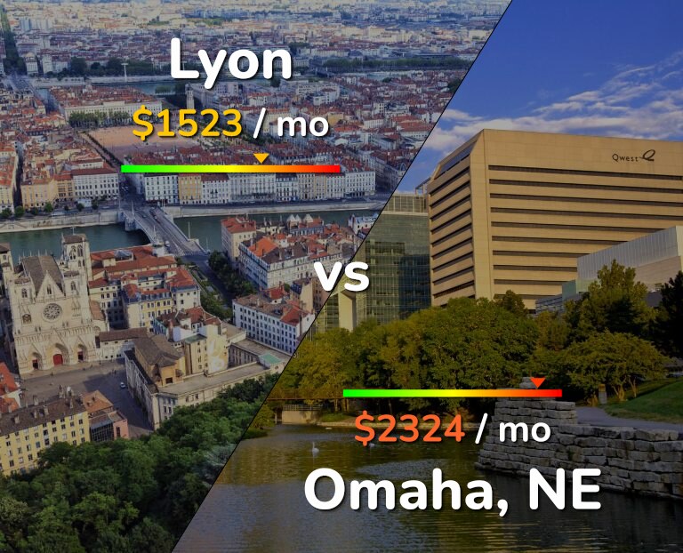 Cost of living in Lyon vs Omaha infographic