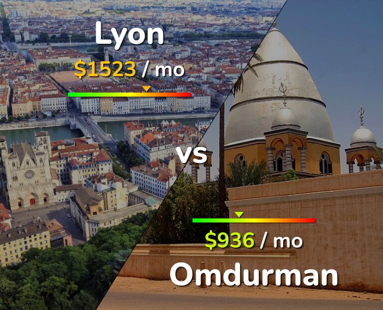Cost of living in Lyon vs Omdurman infographic