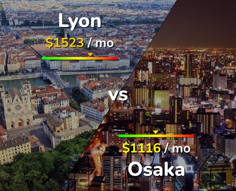 Cost of living in Lyon vs Osaka infographic
