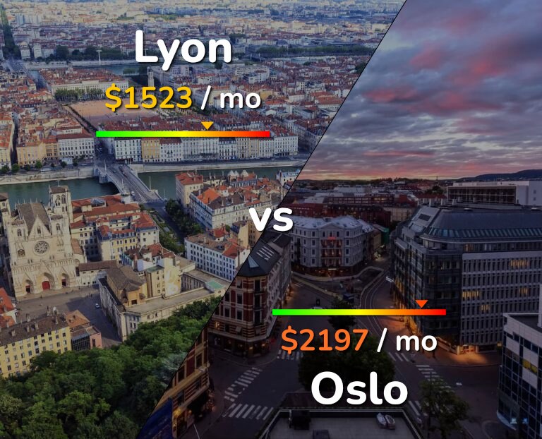 Cost of living in Lyon vs Oslo infographic