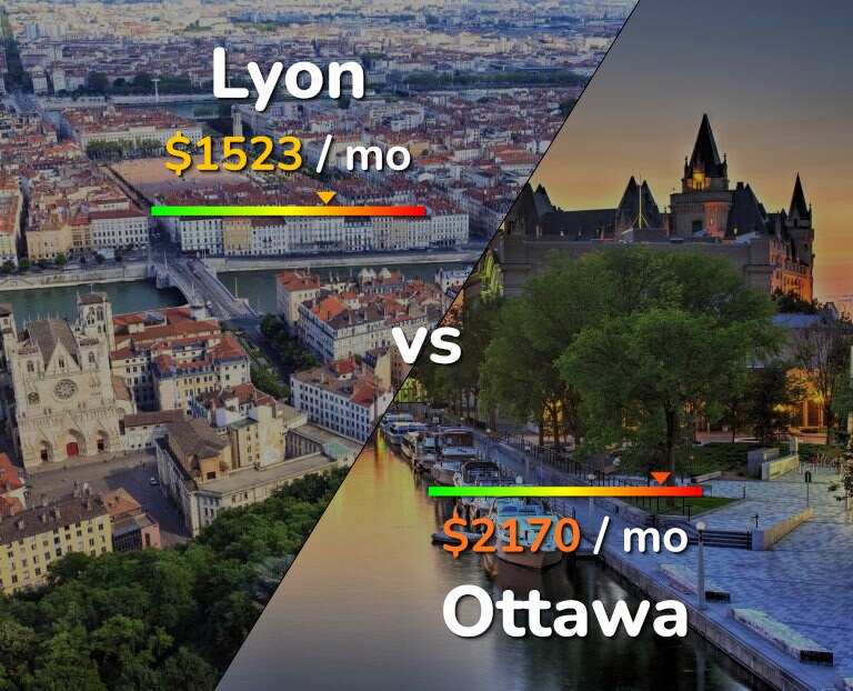 Cost of living in Lyon vs Ottawa infographic