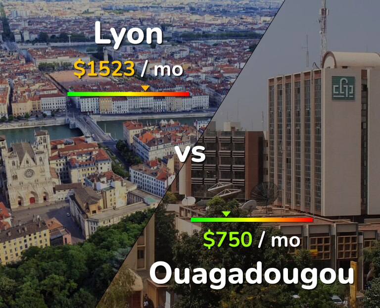 Cost of living in Lyon vs Ouagadougou infographic