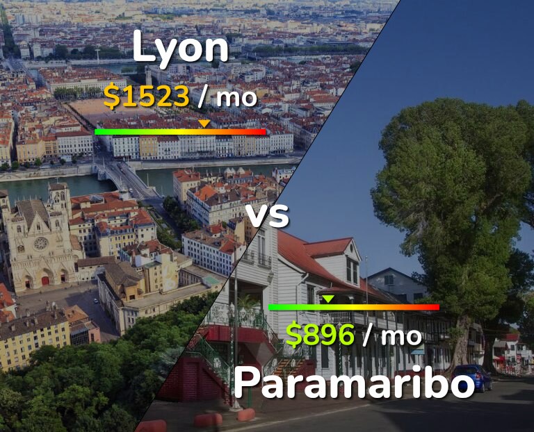 Cost of living in Lyon vs Paramaribo infographic