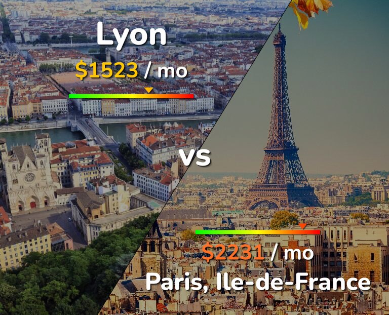 Cost of living in Lyon vs Paris infographic