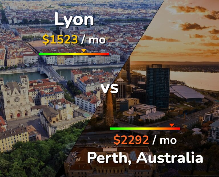 Cost of living in Lyon vs Perth infographic