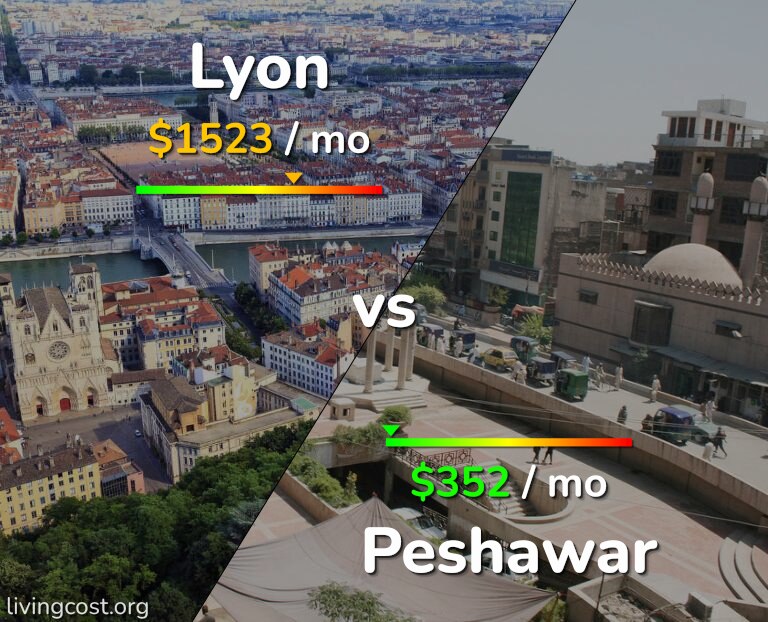 Cost of living in Lyon vs Peshawar infographic