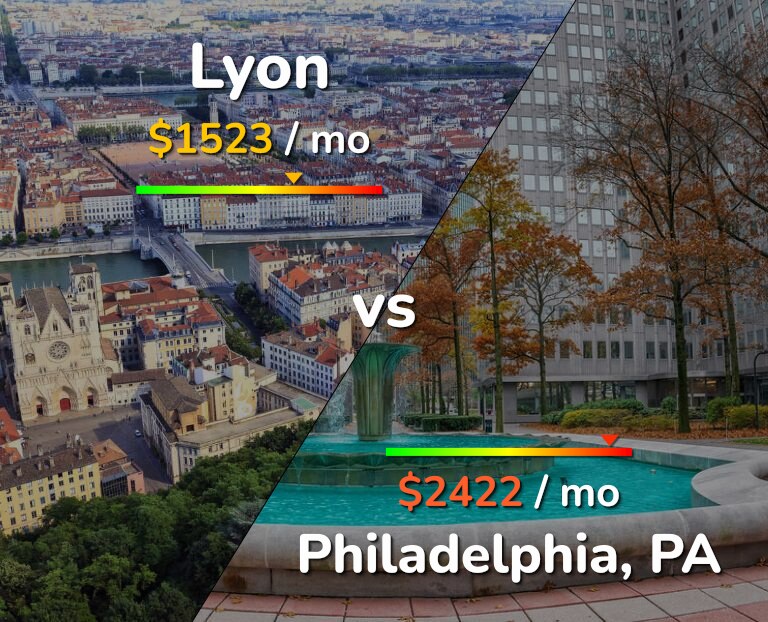 Cost of living in Lyon vs Philadelphia infographic