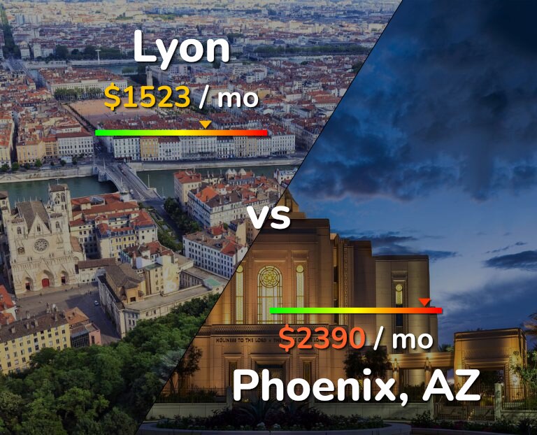 Cost of living in Lyon vs Phoenix infographic