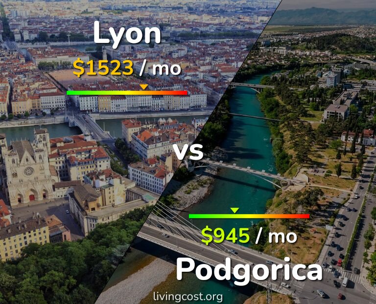 Cost of living in Lyon vs Podgorica infographic
