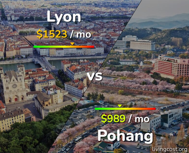 Cost of living in Lyon vs Pohang infographic