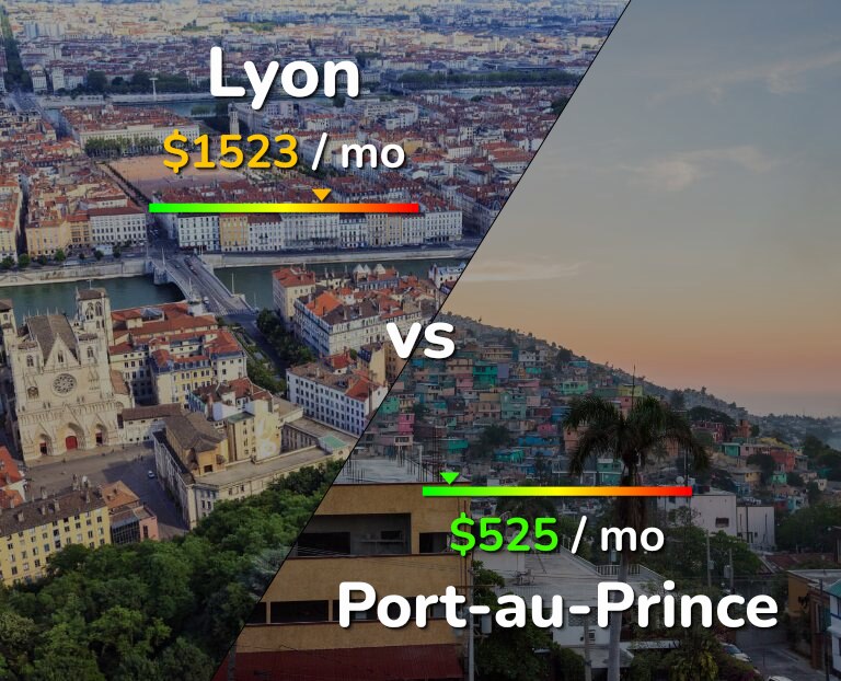 Cost of living in Lyon vs Port-au-Prince infographic