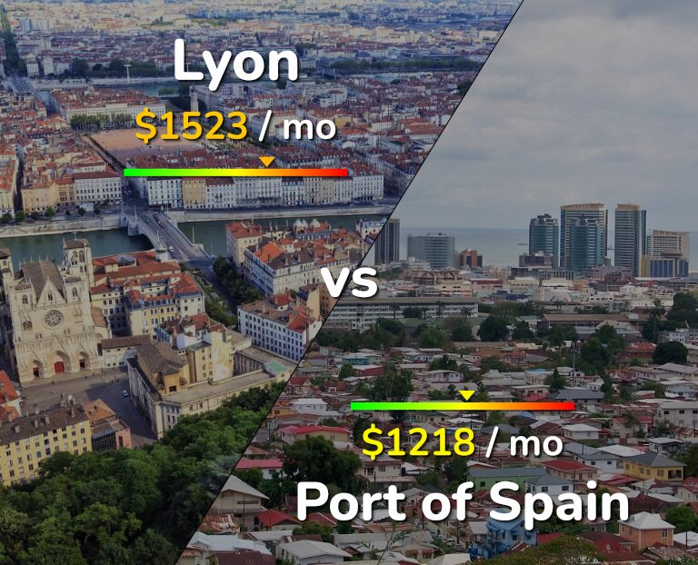 Cost of living in Lyon vs Port of Spain infographic