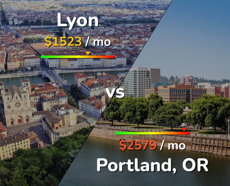 Cost of living in Lyon vs Portland infographic