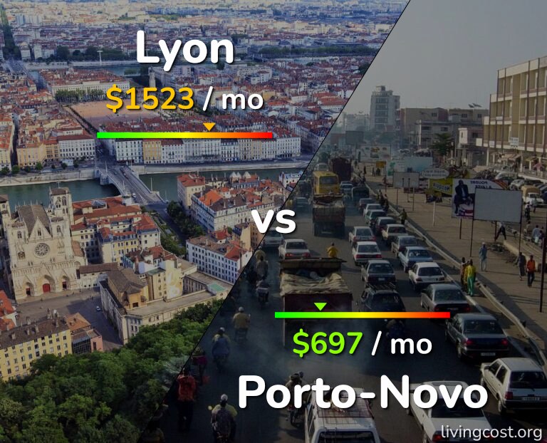Cost of living in Lyon vs Porto-Novo infographic