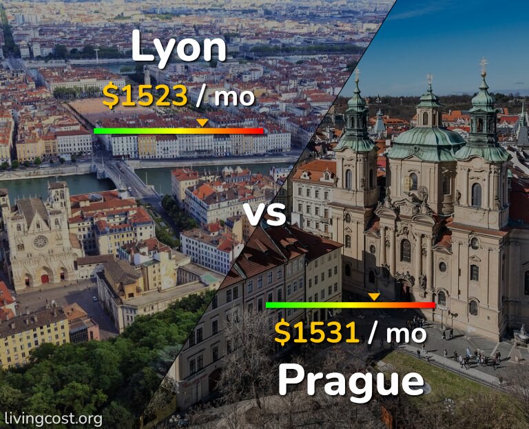 Cost of living in Lyon vs Prague infographic