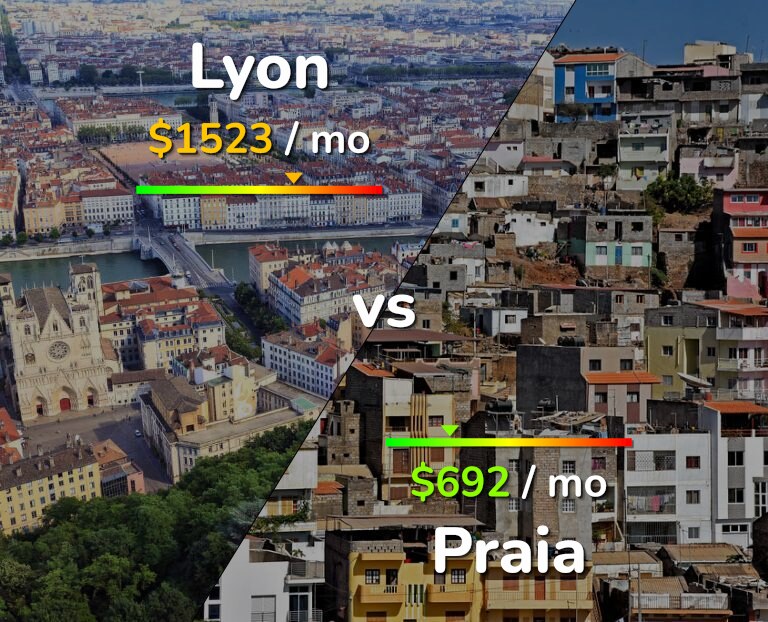 Cost of living in Lyon vs Praia infographic