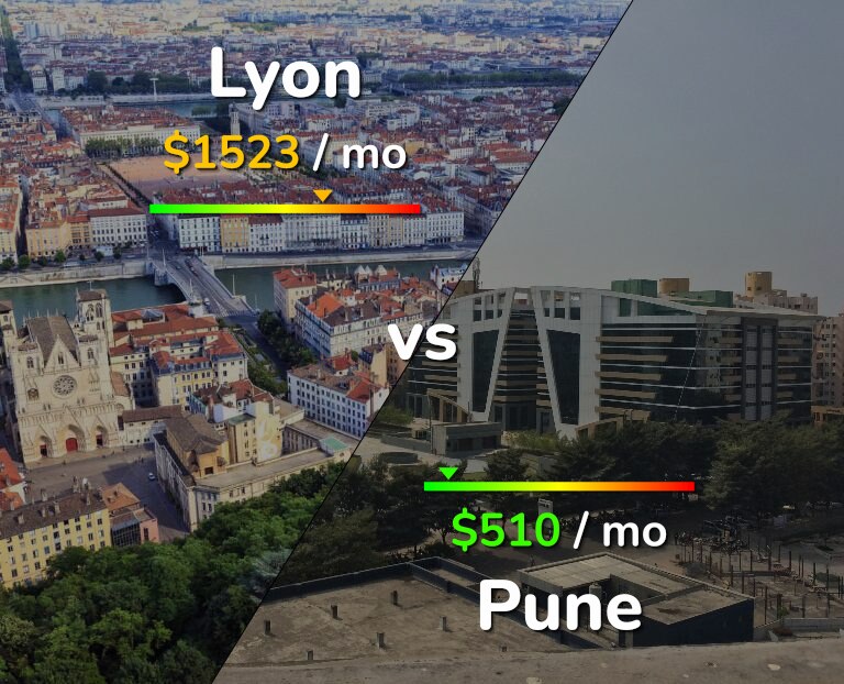 Cost of living in Lyon vs Pune infographic