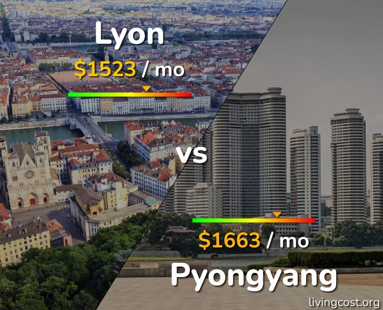 Cost of living in Lyon vs Pyongyang infographic