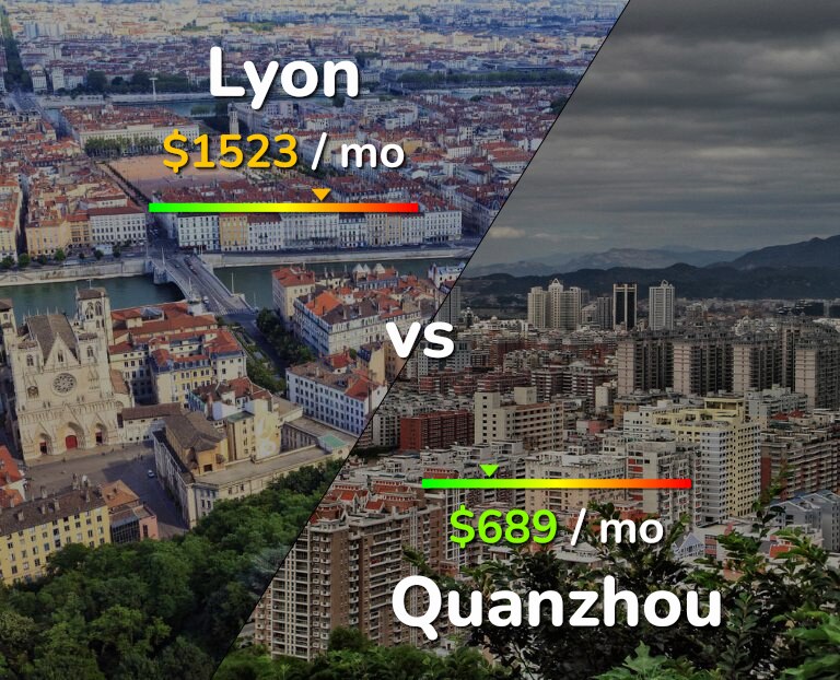 Cost of living in Lyon vs Quanzhou infographic