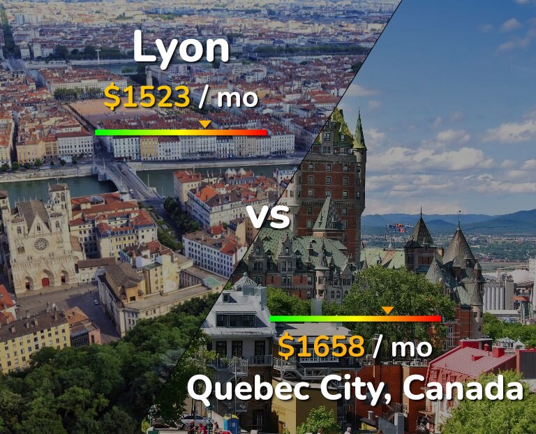 Cost of living in Lyon vs Quebec City infographic