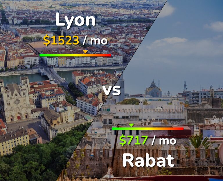 Cost of living in Lyon vs Rabat infographic