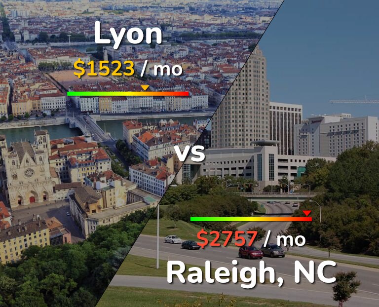 Cost of living in Lyon vs Raleigh infographic