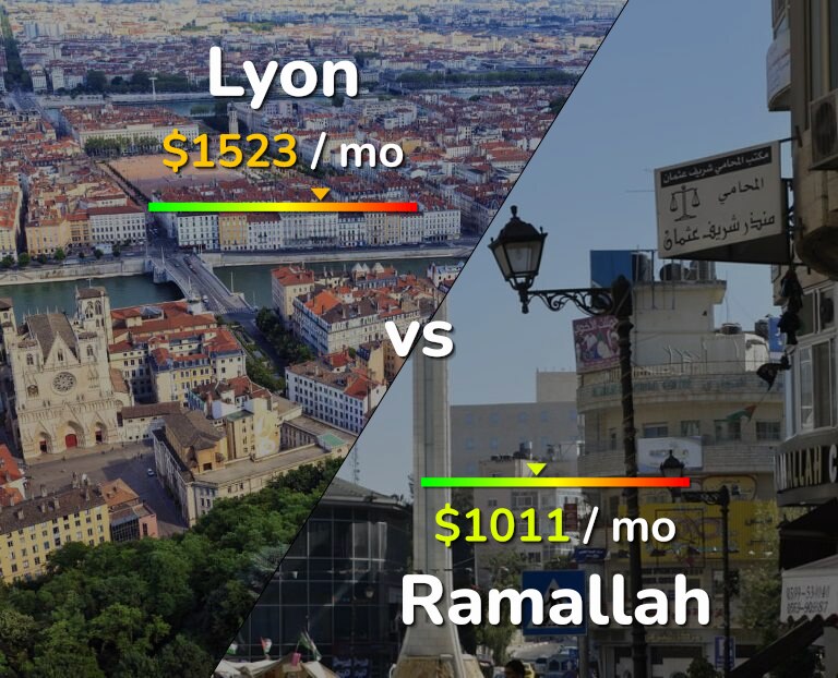 Cost of living in Lyon vs Ramallah infographic