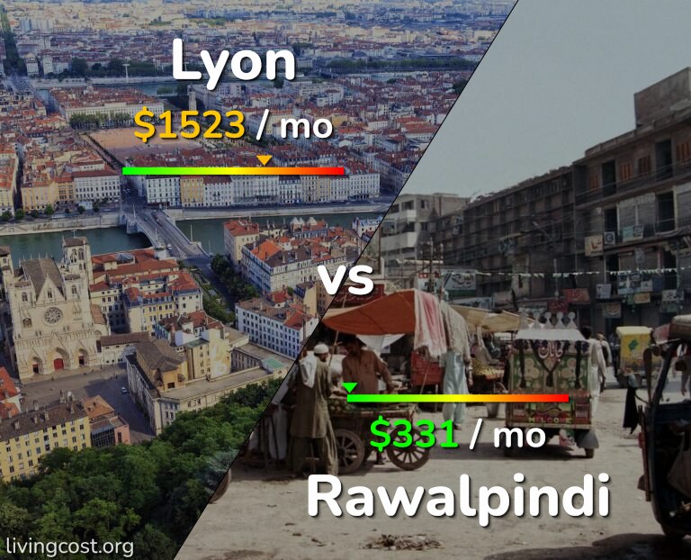Cost of living in Lyon vs Rawalpindi infographic