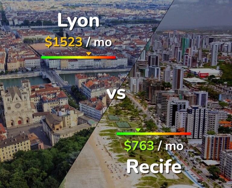 Cost of living in Lyon vs Recife infographic