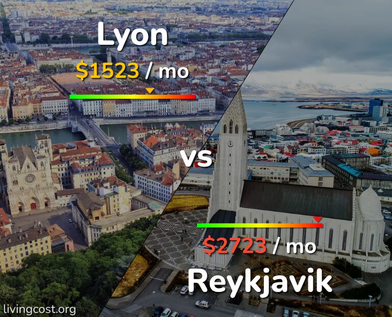 Cost of living in Lyon vs Reykjavik infographic