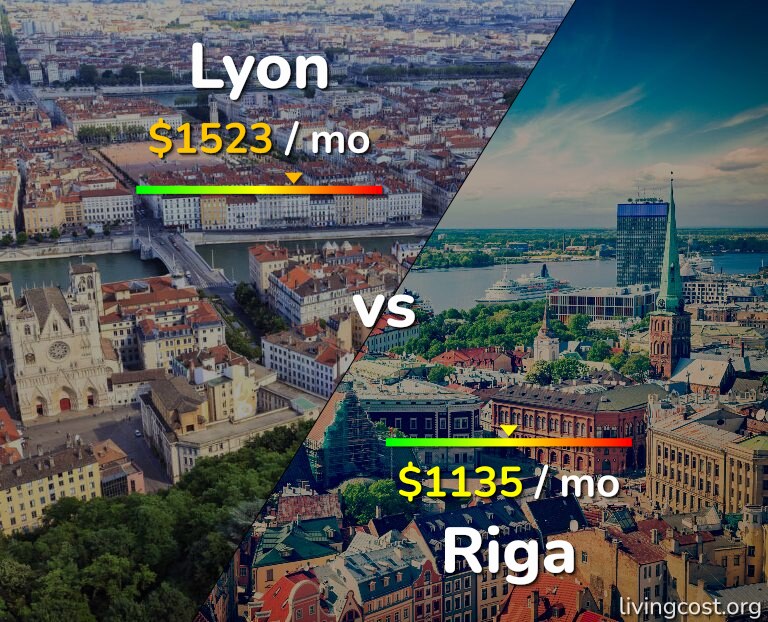 Cost of living in Lyon vs Riga infographic