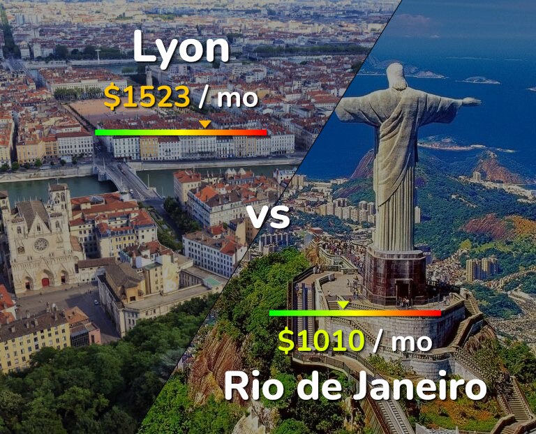 Cost of living in Lyon vs Rio de Janeiro infographic