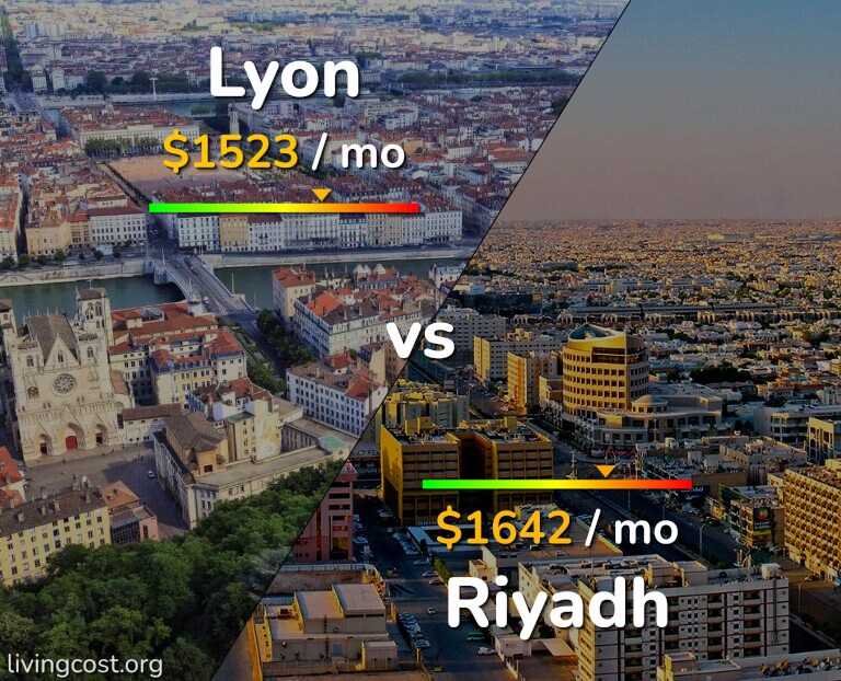 Cost of living in Lyon vs Riyadh infographic