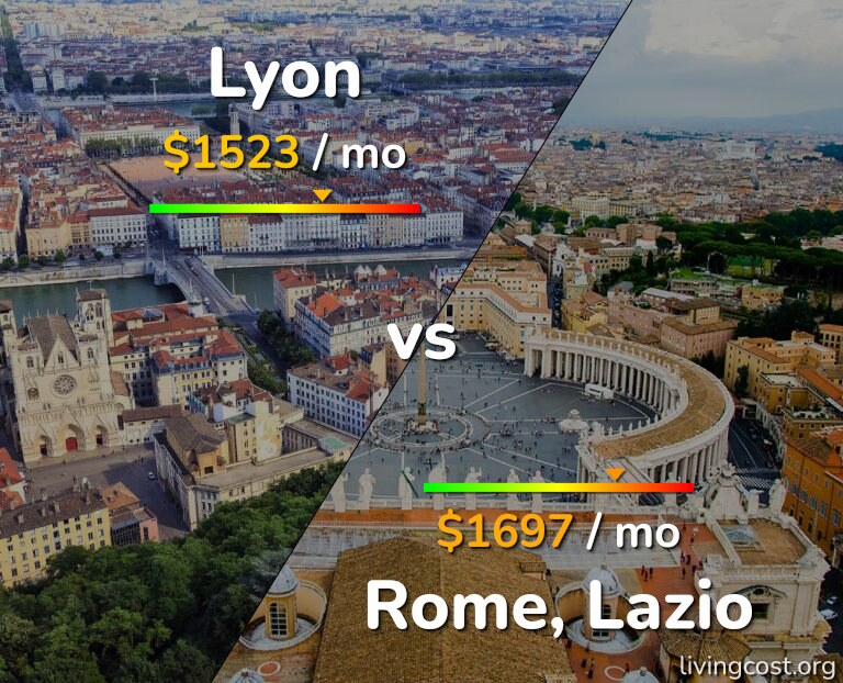 Cost of living in Lyon vs Rome infographic
