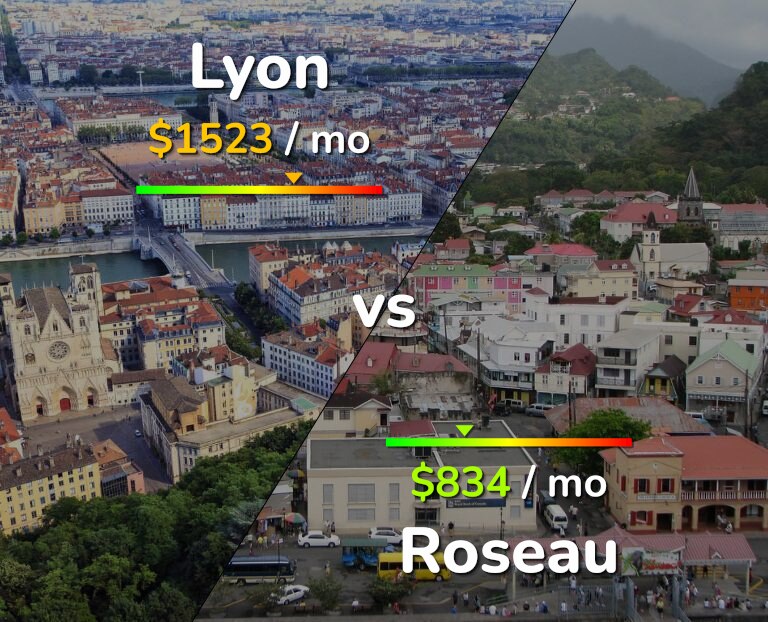 Cost of living in Lyon vs Roseau infographic
