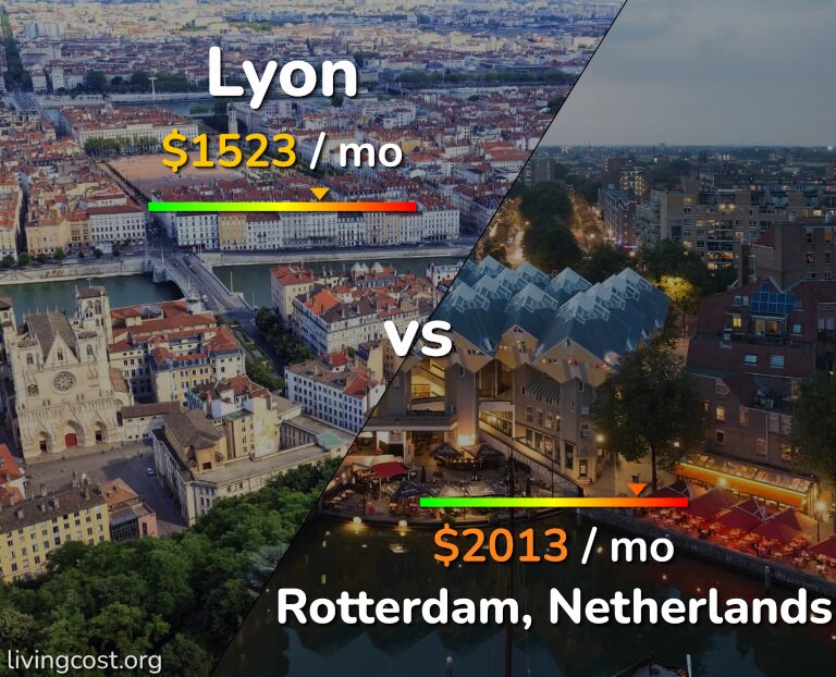 Cost of living in Lyon vs Rotterdam infographic