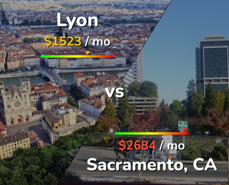 Cost of living in Lyon vs Sacramento infographic