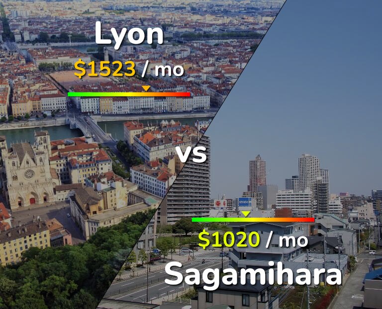 Cost of living in Lyon vs Sagamihara infographic