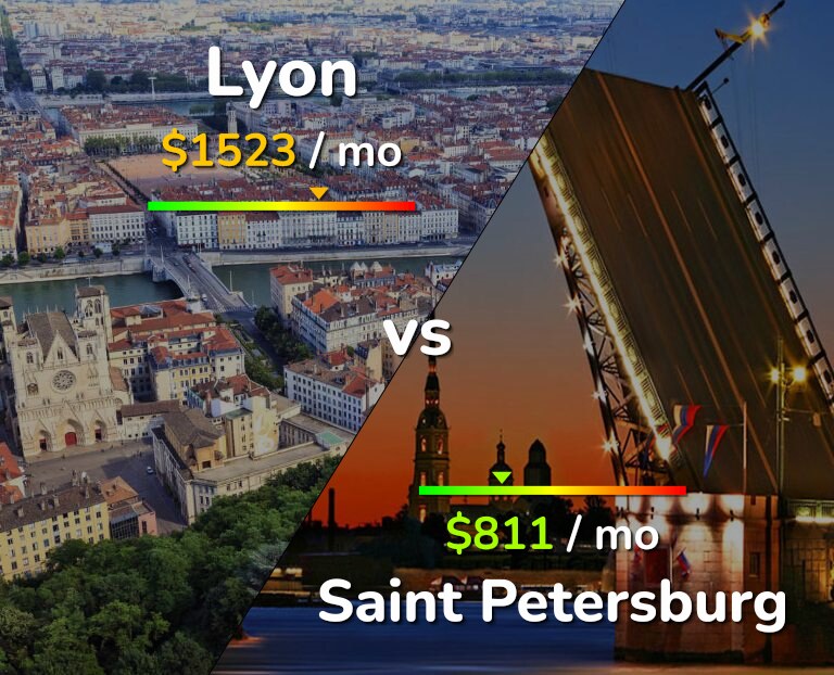 Cost of living in Lyon vs Saint Petersburg infographic