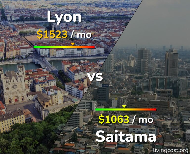 Cost of living in Lyon vs Saitama infographic