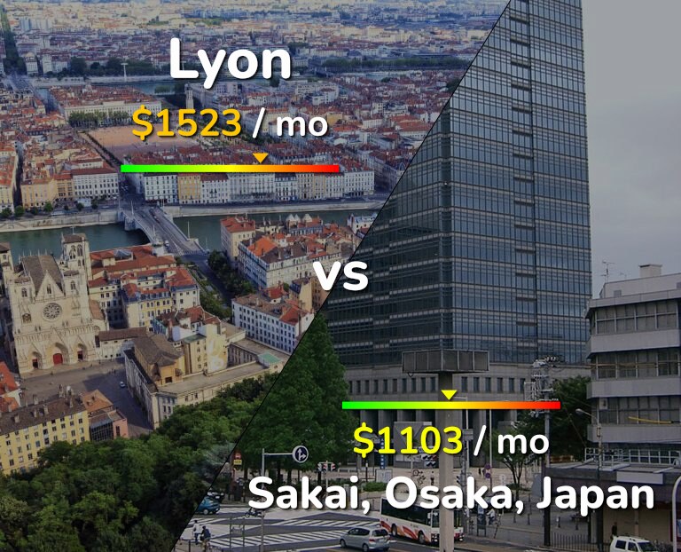 Cost of living in Lyon vs Sakai infographic